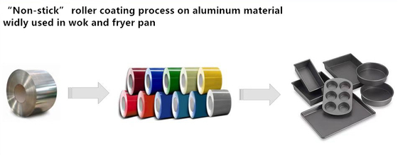 materiale di alluminio ricoprente della bobina del rullo di spessore di 0.75mm utilizzato per le leccarde &amp; i wok